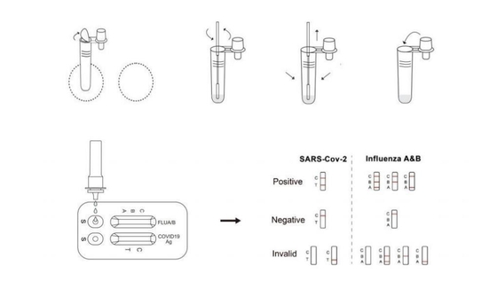 1 عدد/جعبه آسان کیت تست آنتی ژن سریع خانگی برای سارس - Cov - 2 Influenza A/B